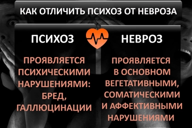 Лечение психоза в Быково