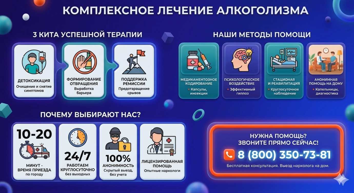 Инфографика о методах лечения алкоголизма в Быково: детоксикация, кодирование и анонимная помощь на дому от клиники Похмельная служба.